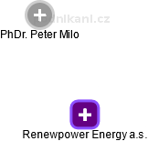 Renewpower Energy a.s. - náhled vizuálního zobrazení vztahů obchodního rejstříku