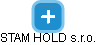 STAM HOLD s.r.o. - náhled vizuálního zobrazení vztahů obchodního rejstříku