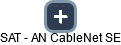 SAT - AN CableNet SE - náhled vizuálního zobrazení vztahů obchodního rejstříku