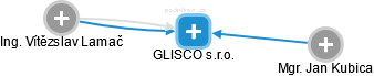 GLISCO s.r.o. - náhled vizuálního zobrazení vztahů obchodního rejstříku