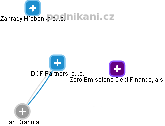 DCF Partners, s.r.o. - náhled vizuálního zobrazení vztahů obchodního rejstříku
