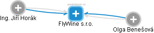 FlyWine s.r.o. - náhled vizuálního zobrazení vztahů obchodního rejstříku