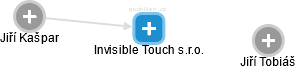 Invisible Touch s.r.o. - náhled vizuálního zobrazení vztahů obchodního rejstříku