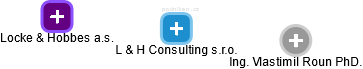 L & H Consulting s.r.o. - náhled vizuálního zobrazení vztahů obchodního rejstříku