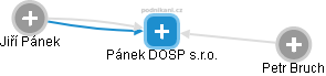 Pánek DOSP s.r.o. - náhled vizuálního zobrazení vztahů obchodního rejstříku