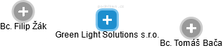Green Light Solutions s.r.o. - náhled vizuálního zobrazení vztahů obchodního rejstříku