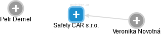 Safety CAR s.r.o. - náhled vizuálního zobrazení vztahů obchodního rejstříku