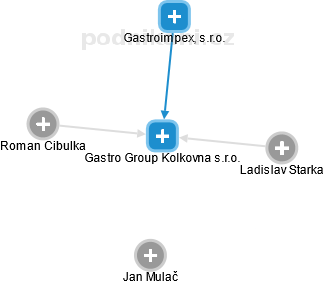 Gastro Group Kolkovna s.r.o. - náhled vizuálního zobrazení vztahů obchodního rejstříku