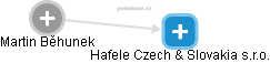 Hafele Czech & Slovakia s.r.o. - náhled vizuálního zobrazení vztahů obchodního rejstříku