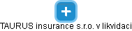 TAURUS insurance s.r.o. v likvidaci - náhled vizuálního zobrazení vztahů obchodního rejstříku