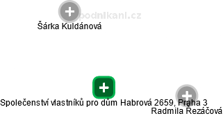 Společenství vlastníků pro dům Habrová 2659, Praha 3 - náhled vizuálního zobrazení vztahů obchodního rejstříku