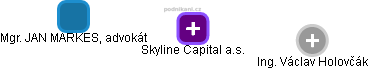 Skyline Capital a.s. - náhled vizuálního zobrazení vztahů obchodního rejstříku