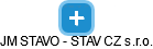 JM STAVO - STAV CZ s.r.o. - náhled vizuálního zobrazení vztahů obchodního rejstříku