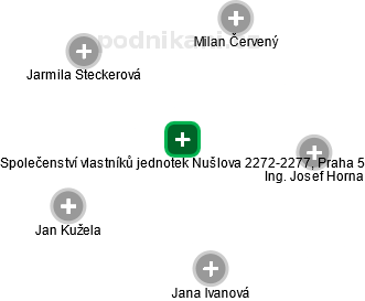 Společenství vlastníků jednotek Nušlova 2272-2277, Praha 5 - náhled vizuálního zobrazení vztahů obchodního rejstříku