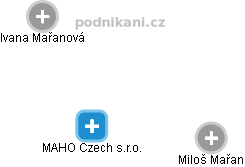 MAHO Czech s.r.o. - náhled vizuálního zobrazení vztahů obchodního rejstříku