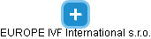 EUROPE IVF International s.r.o. - náhled vizuálního zobrazení vztahů obchodního rejstříku