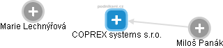 COPREX systems s.r.o. - náhled vizuálního zobrazení vztahů obchodního rejstříku