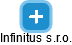 Infinitus s.r.o. - náhled vizuálního zobrazení vztahů obchodního rejstříku