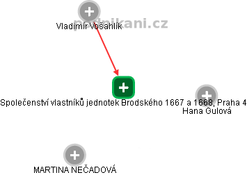 Společenství vlastníků jednotek Brodského 1667 a 1668, Praha 4 - náhled vizuálního zobrazení vztahů obchodního rejstříku