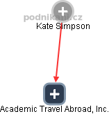 Academic Travel Abroad, Inc. - náhled vizuálního zobrazení vztahů obchodního rejstříku