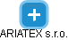 ARIATEX s.r.o. - náhled vizuálního zobrazení vztahů obchodního rejstříku
