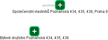 Bytové družstvo Poznaňská 434, 435, 436 - náhled vizuálního zobrazení vztahů obchodního rejstříku