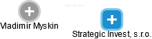 Strategic Invest, s.r.o. - náhled vizuálního zobrazení vztahů obchodního rejstříku