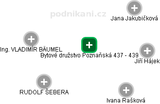 Bytové družstvo Poznaňská 437 - 439 - náhled vizuálního zobrazení vztahů obchodního rejstříku