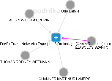 FedEx Trade Networks Transport & Brokerage (Czech Republic) s.r.o. - náhled vizuálního zobrazení vztahů obchodního rejstříku
