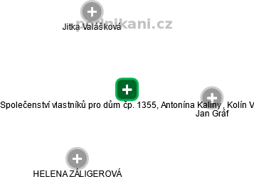 Společenství vlastníků pro dům čp. 1355, Antonína Kaliny , Kolín V - náhled vizuálního zobrazení vztahů obchodního rejstříku