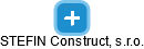 STEFIN Construct, s.r.o. - náhled vizuálního zobrazení vztahů obchodního rejstříku