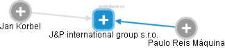 J&P international group s.r.o. - náhled vizuálního zobrazení vztahů obchodního rejstříku