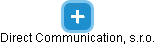 Direct Communication, s.r.o. - náhled vizuálního zobrazení vztahů obchodního rejstříku