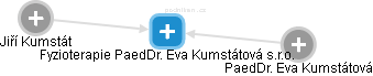Fyzioterapie PaedDr. Eva Kumstátová s.r.o. - náhled vizuálního zobrazení vztahů obchodního rejstříku