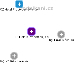 CPI Hotels Properties, a.s. - náhled vizuálního zobrazení vztahů obchodního rejstříku