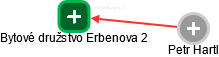 Bytové družstvo Erbenova 2 - náhled vizuálního zobrazení vztahů obchodního rejstříku