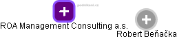 ROA Management Consulting a.s. - náhled vizuálního zobrazení vztahů obchodního rejstříku