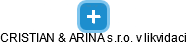 CRISTIAN & ARINA s.r.o. v likvidaci - náhled vizuálního zobrazení vztahů obchodního rejstříku
