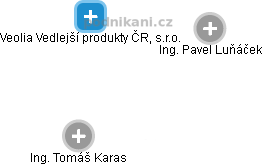 Veolia Vedlejší produkty ČR, s.r.o. - náhled vizuálního zobrazení vztahů obchodního rejstříku