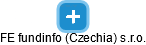 FE fundinfo (Czechia) s.r.o. - náhled vizuálního zobrazení vztahů obchodního rejstříku