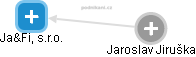 Ja&Fi, s.r.o. - náhled vizuálního zobrazení vztahů obchodního rejstříku