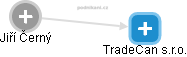 TradeCan s.r.o. - náhled vizuálního zobrazení vztahů obchodního rejstříku
