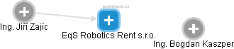 EqS Robotics Rent s.r.o. - náhled vizuálního zobrazení vztahů obchodního rejstříku