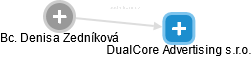 DualCore Advertising s.r.o. - náhled vizuálního zobrazení vztahů obchodního rejstříku