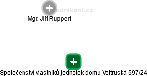 Společenství vlastníků jednotek domu Veltruská 597/24 - náhled vizuálního zobrazení vztahů obchodního rejstříku