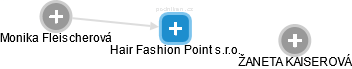 Hair Fashion Point s.r.o. - náhled vizuálního zobrazení vztahů obchodního rejstříku