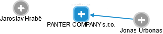 PANTER COMPANY s.r.o. - náhled vizuálního zobrazení vztahů obchodního rejstříku