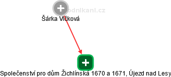 Společenství pro dům Žichlínská 1670 a 1671, Újezd nad Lesy - náhled vizuálního zobrazení vztahů obchodního rejstříku