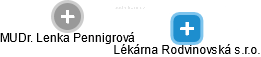 Lékárna Rodvinovská s.r.o. - náhled vizuálního zobrazení vztahů obchodního rejstříku