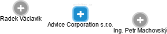 Advice Corporation s.r.o. - náhled vizuálního zobrazení vztahů obchodního rejstříku